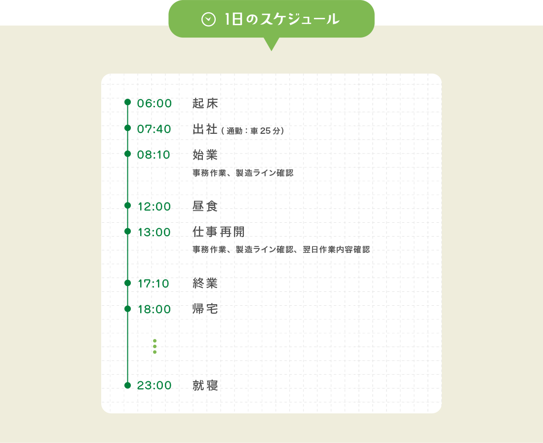 1日のスケジュール