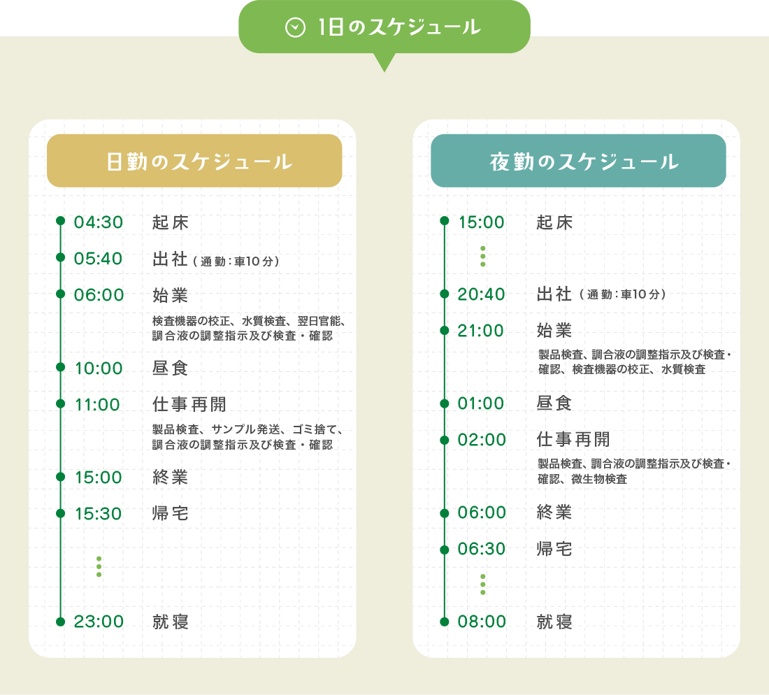 1日のスケジュール