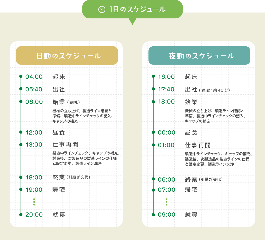 1日のスケジュール